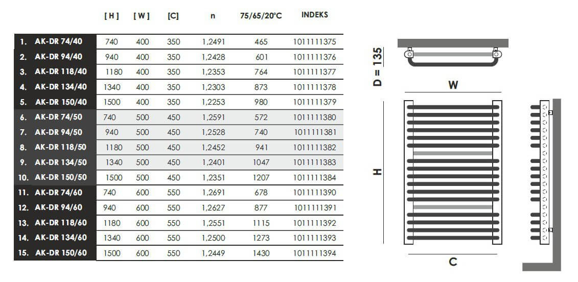 Grzejniki podwójne Gorgiel AK-DR tabela mocy i rozmiarów